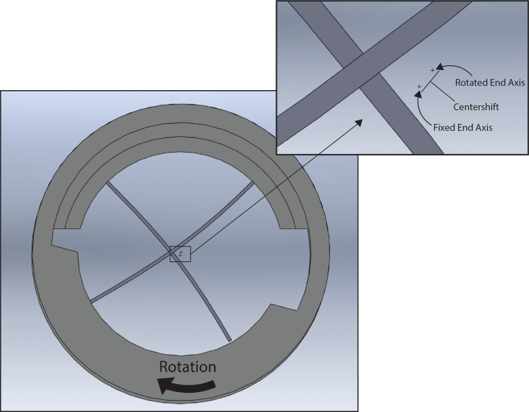 FreeFlex® Pivots Centershift Free Flex Pivots